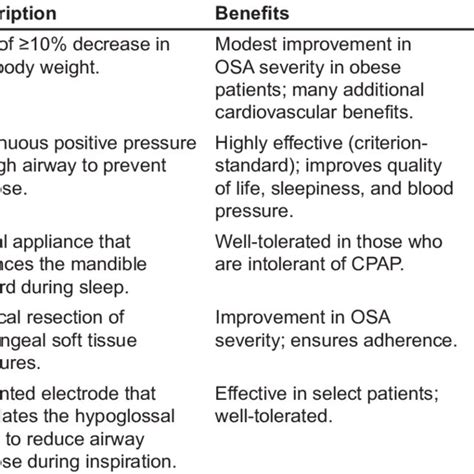 Obstructive Sleep Apnea Treatment Options Download Scientific Diagram