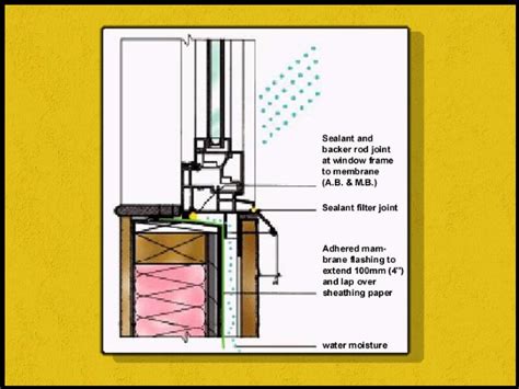 What Is A Drainage Layer For A Window Installation