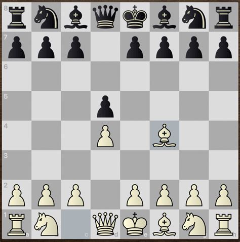 Why I Dropped the London System – ChessGoals.com