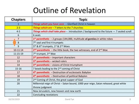 PPT The Revelation Of Jesus Christ Chapter 8 Of 22 PowerPoint