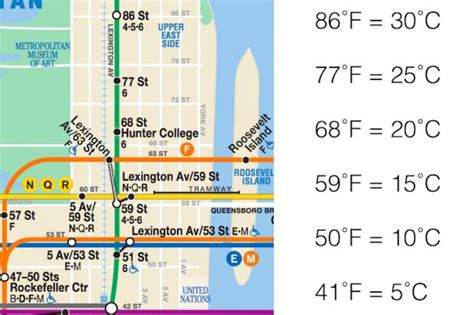 77 Fahrenheit To Celsius Astonishingceiyrs