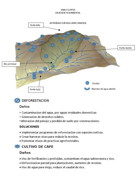 Cuenca Hidrogr Fica Tarea Unah Cortes Educacion Ambiental