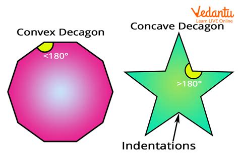 What Is Decagon