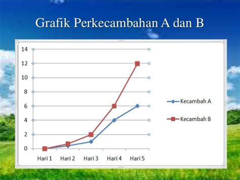 Biologi Pertumbuhan Dan Perkembangan Tumbuhan