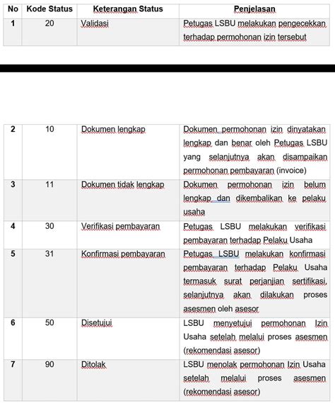 Cara Mengecek Sbu Jasa Pembuatan Ska And Skt Sbu Iso Online Lpjk