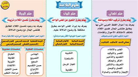 شرح البلاغة علم البيان علم المعاني علم البديع التأسيس في