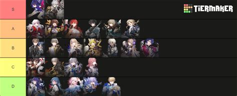 Dps Hsr 10 Tier List Community Rankings Tiermaker