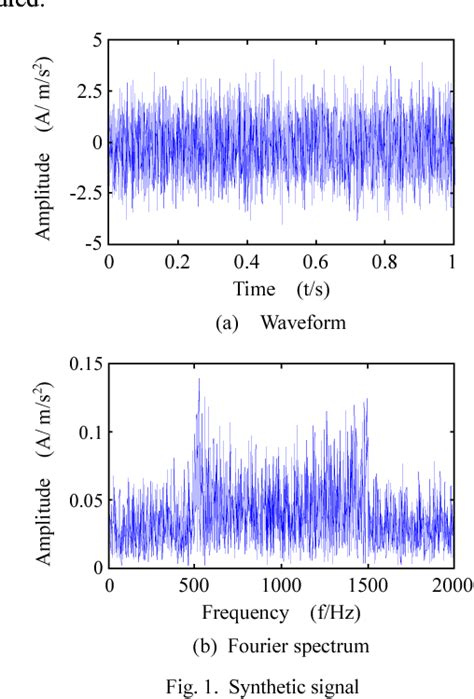 Figure 1 From Time Frequency Spectrum Based On Iterative Generalized