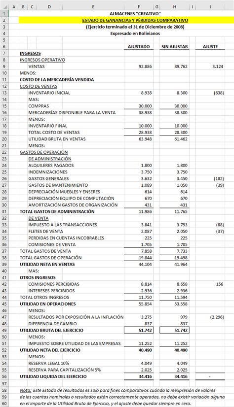 Ejercicio Pr Ctico Completo De Contabilidad B Sica Ejercicios De