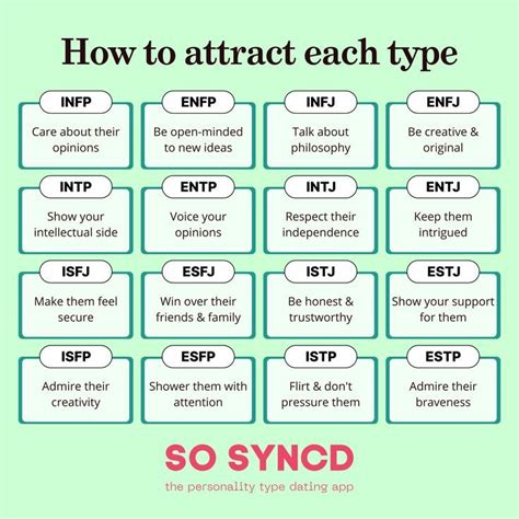 Mbti Careers I The Best Job For Your Personality Type Artofit