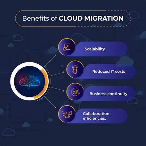 5 Things To Consider While Migrating Data To The Cloud