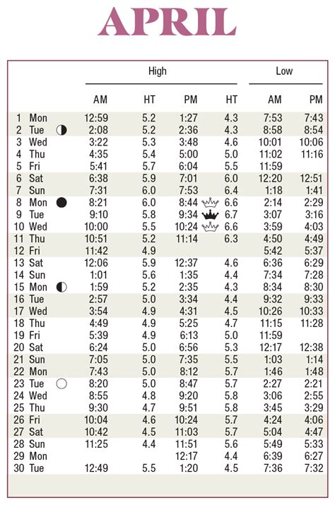 2024 Tide Tables Scdhec