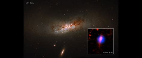 Feeding Black Hole Milky Way Galaxy