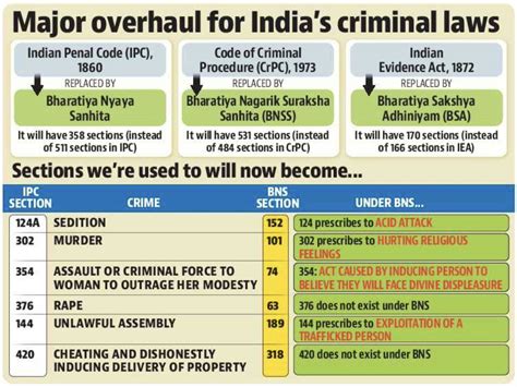 As Of July 1 2024 Three New Criminal Laws Have Come Into Effect