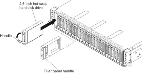 Installing A Hot Swap Hard Disk Drive Hx Series Type Lenovo Docs