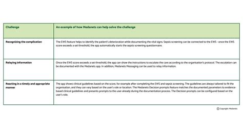 Recap of the User Days workshop: Managing a deteriorating patient ...