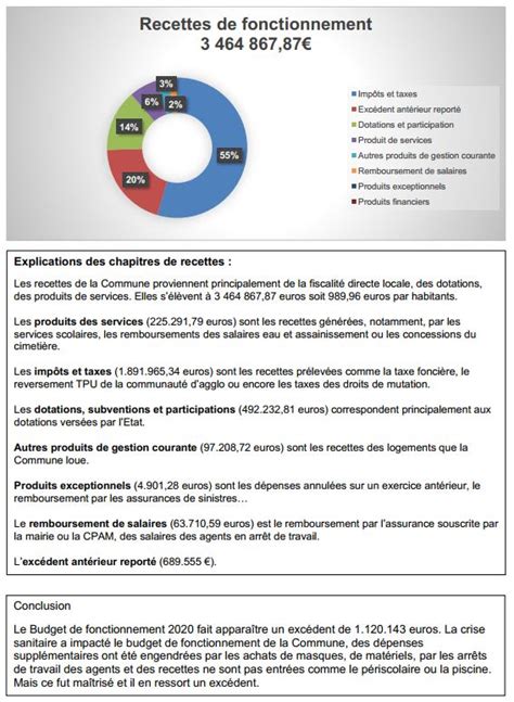 Budget Communal Ville De Varilhes