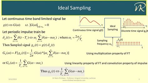 Sampling Theorem