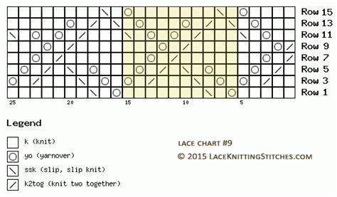 Lace Chart 9 🧶 Lace Knitting Stitches