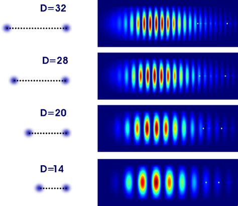 Electron Wave Packet Recolliding With The Molecular Core In The Case Of