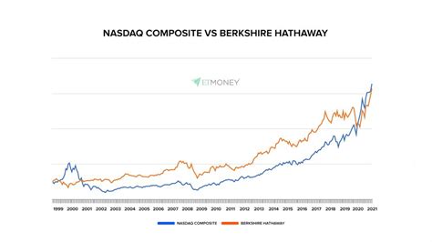 Warren Buffett S Most Important Investing Lessons Ever