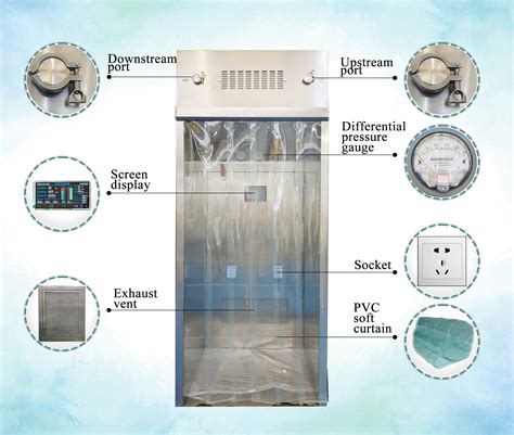 Gmp Standard Laf Laminar Air Flow Unit Cleanroom Dispensing Booth