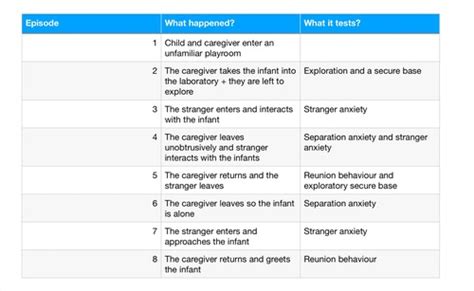 Types Of Attachment Flashcards Quizlet