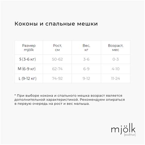 Mjölk [мьёльк] | mjölk