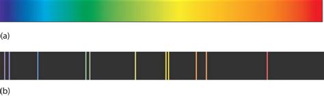 Argon Argon Emission Spectrum