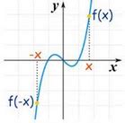 Math Final Flashcards Quizlet