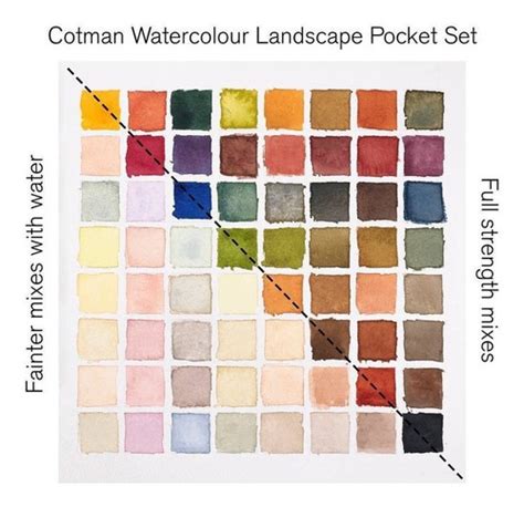 Estojo Aquarela Pastilha Winsor Newton Cotman Landscape