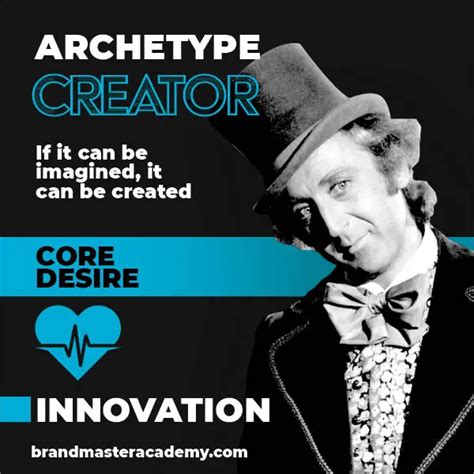 The Creator Brand Archetype: Best Strategy And Market Examples