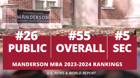 2024 College Rankings List From Us News India Fay Kristine