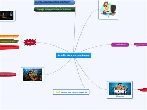 La adicción a los videojuegos Mind Map