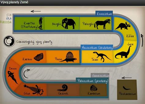 History Of Earth Infographic History Of Earth Interactive