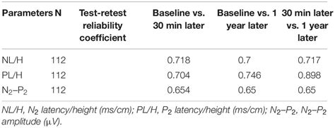 Frontiers Contact Heat Evoked Potentials In China Normal Values And Reproducibility