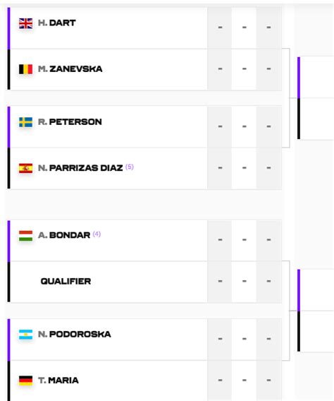 Cuadro del WTA 250 de Granby con Podoroska y Párrizas Díaz