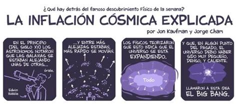 La Teoría De La Inflación Astronomía Aficionados Amino