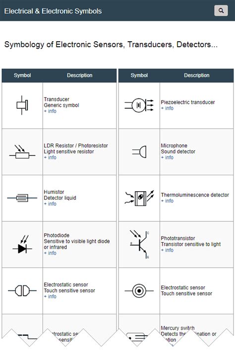 Símbolos Eléctricos Y Electrónicos Electronic