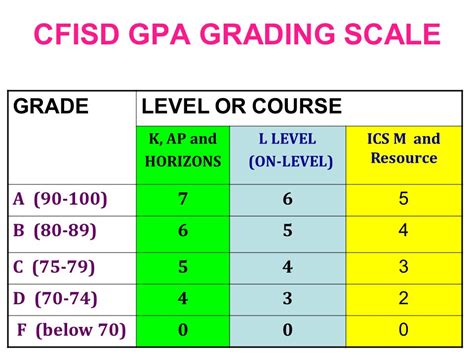 Dlsu Gpa Grade And Cgpa Calculator A Not So Popular Kid 41 Off