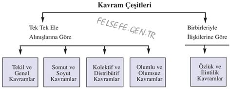 Kavram Nedir Kavram T Rleri Kavram E Itleri Nelerdir Felsefe