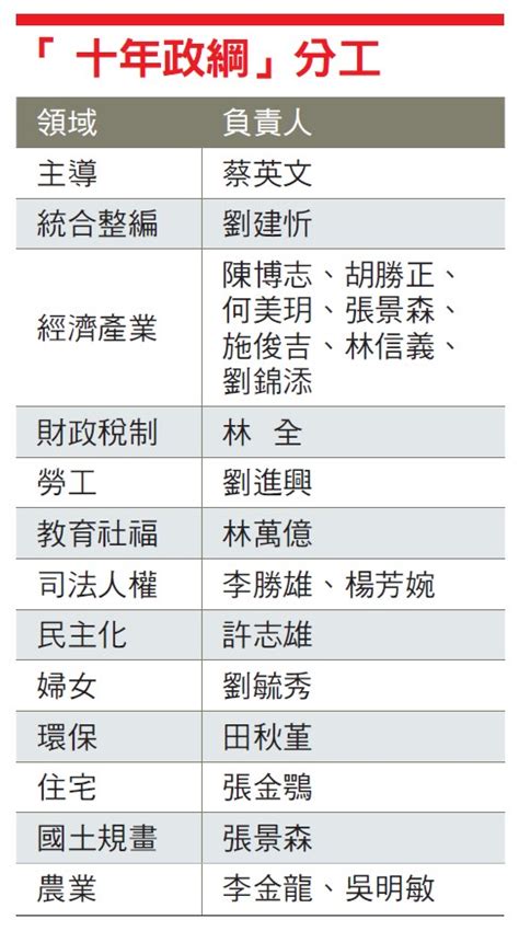 「十年政綱」 蔡英文給下一代的承諾書 今周刊