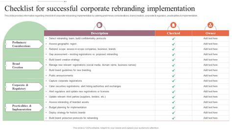 Checklist For Successful Corporate Rebranding Step By Step Approach For