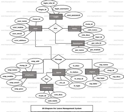 Leave Management System Use Case Diagram New Leave Managemen