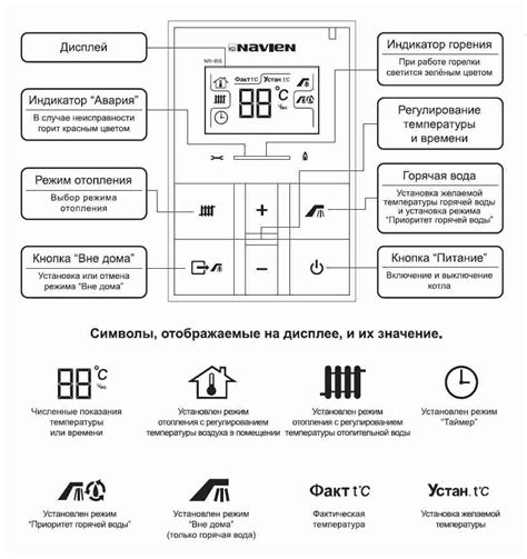 Ошибки котла Навьен - Как устранить коды ошибок газового котла Navien ...