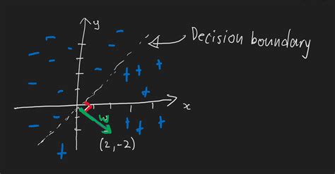 Machine Learning An Introduction To Reflex Based Model