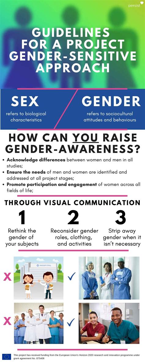 Infografica Gender Awareness Cyberethics Lab