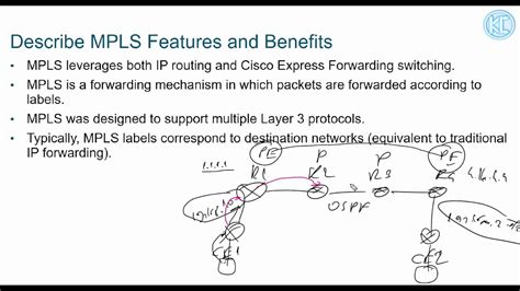 Mpls Eğitim Serisi Mpls Fundamentals Youtube