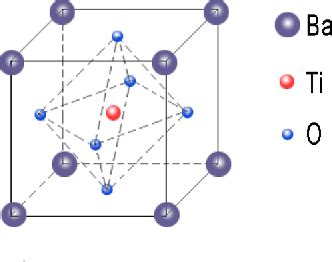 Perovskite Structure Batio