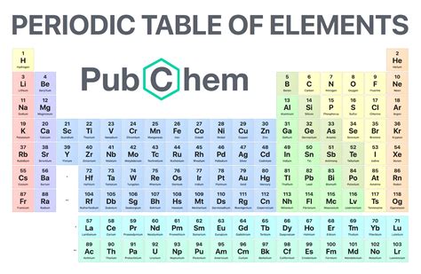 Periodic Table Pubchem